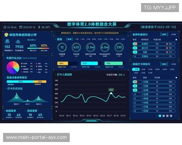 分布式云平台支撑省级体育管理系统实现数据互通